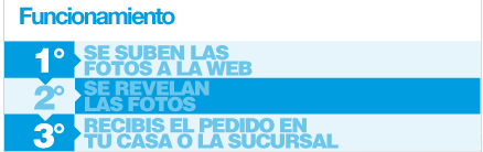 fotos_funcionamiento_revelado_online